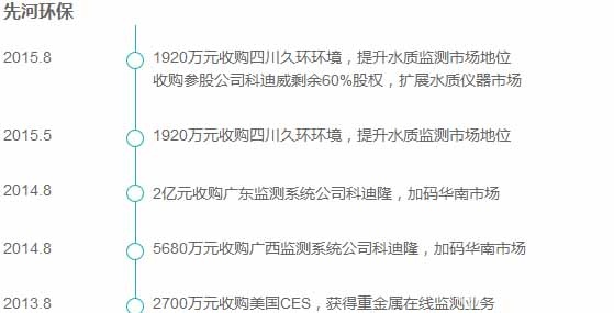 并購(gòu)案例