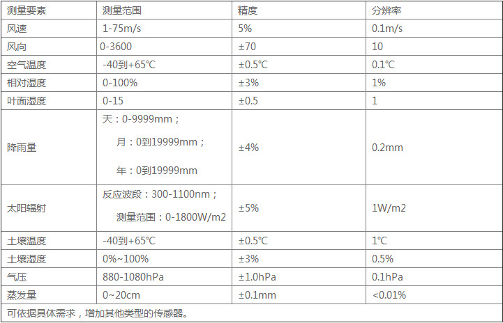 技術參數